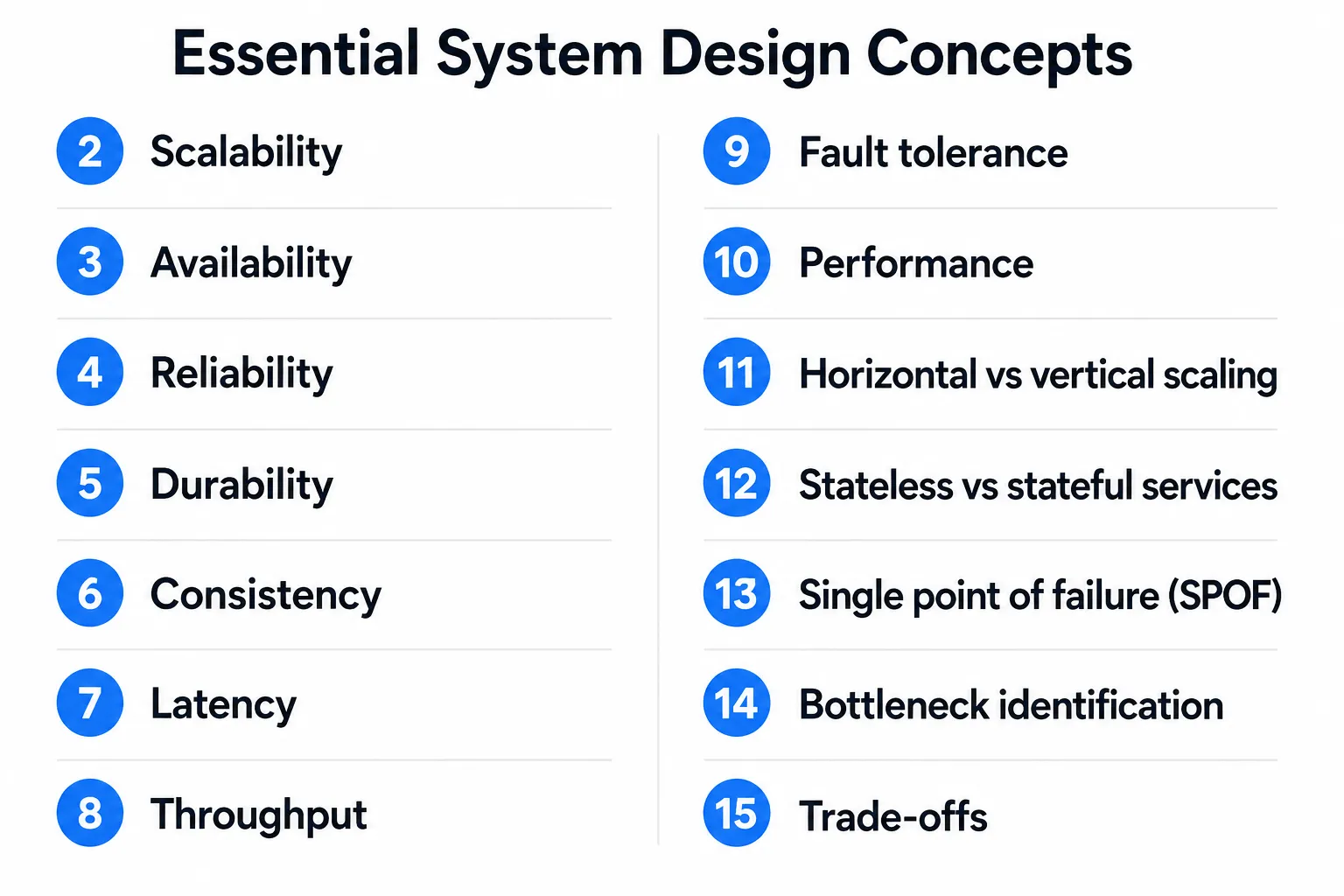 Topics for system design