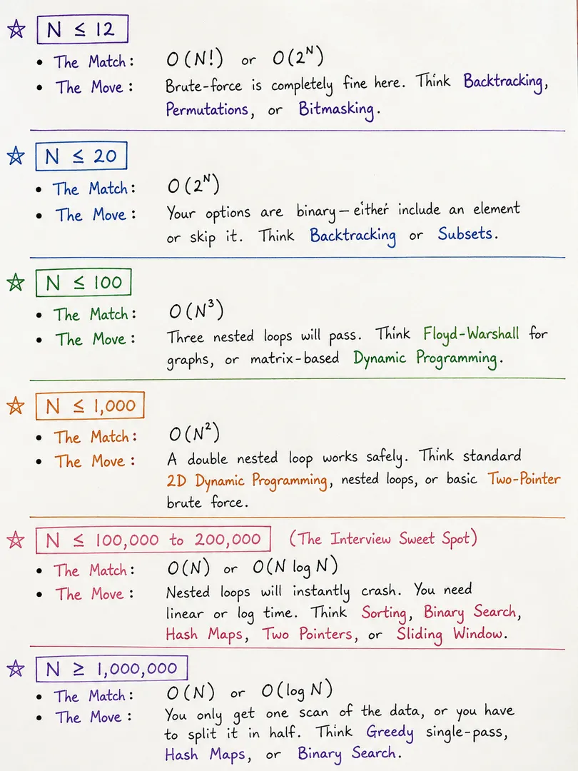 Notes for Quick trick